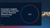 Integrating Protection into Your Network Infrastructure