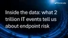 Inside the data: what 2 trillion IT events tell us about endpoint risk