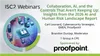 Collaboration, AI, and the Controls That Aren’t Keeping Up: Insights from the 2026 AI and Human Risk Landscape Report