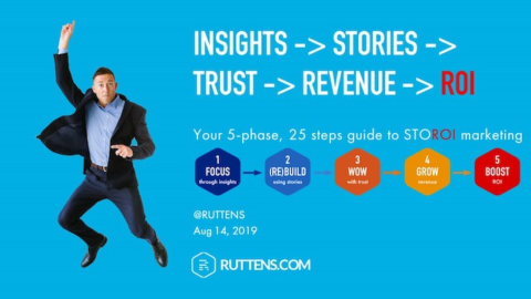 INSIGHTS &gt; STORIES &gt; TRUST &gt; REVENUE &gt; ROI : 5-phase guide to STOROI marketing